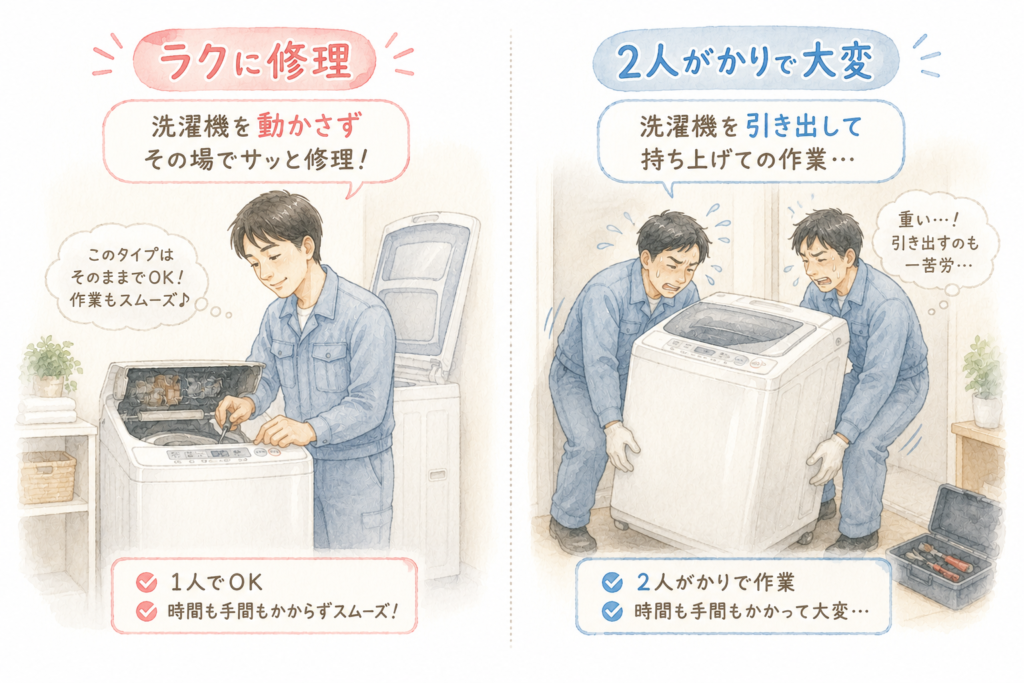 ヒートポンプが本体上部にあるパナソニックのドラム式洗濯機のイメージ